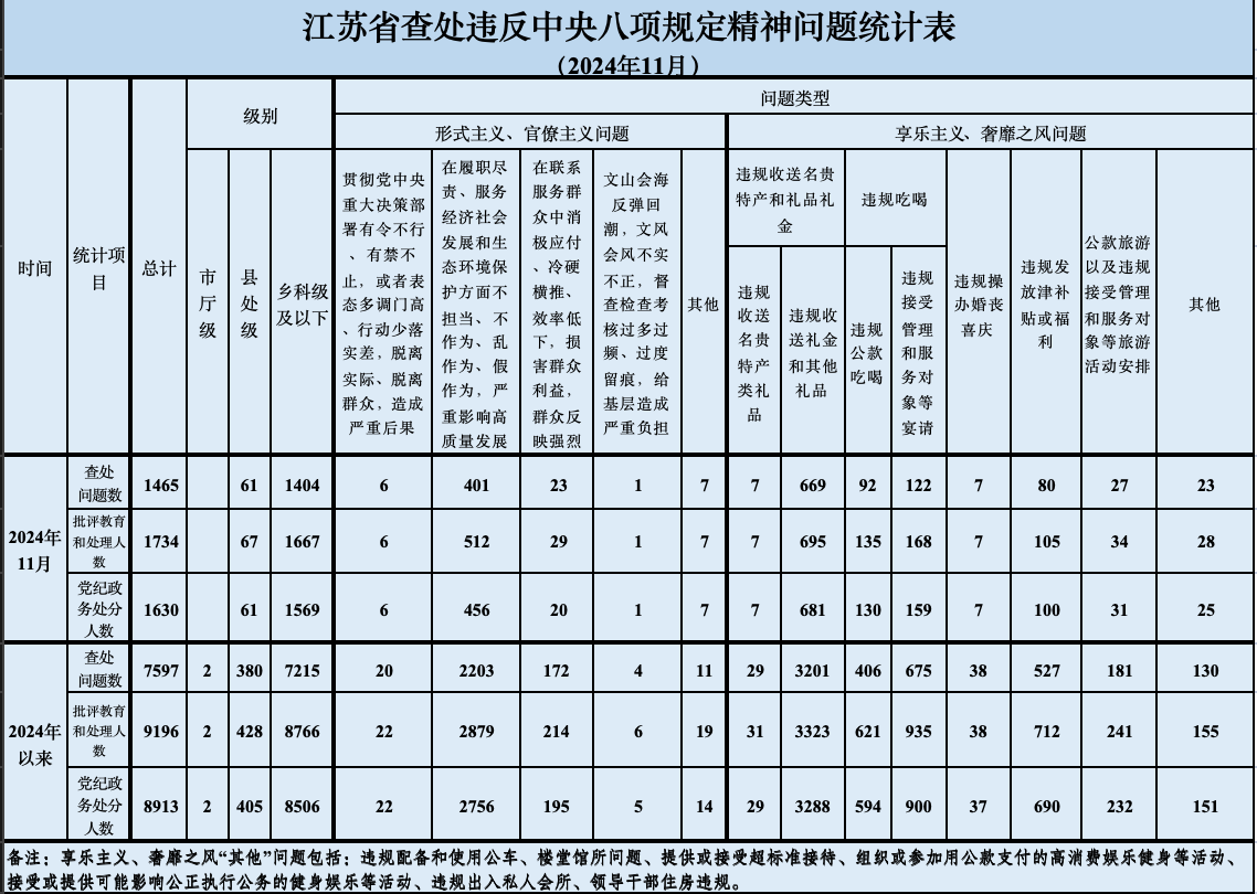 https://www.jssjw.gov.cn/picture/0/2412132140441916031.png