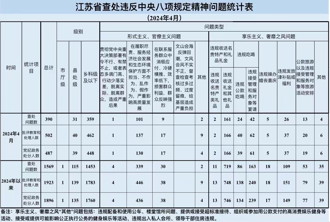 http://www.jssjw.gov.cn/picture/0/2405241813309123299.jpeg