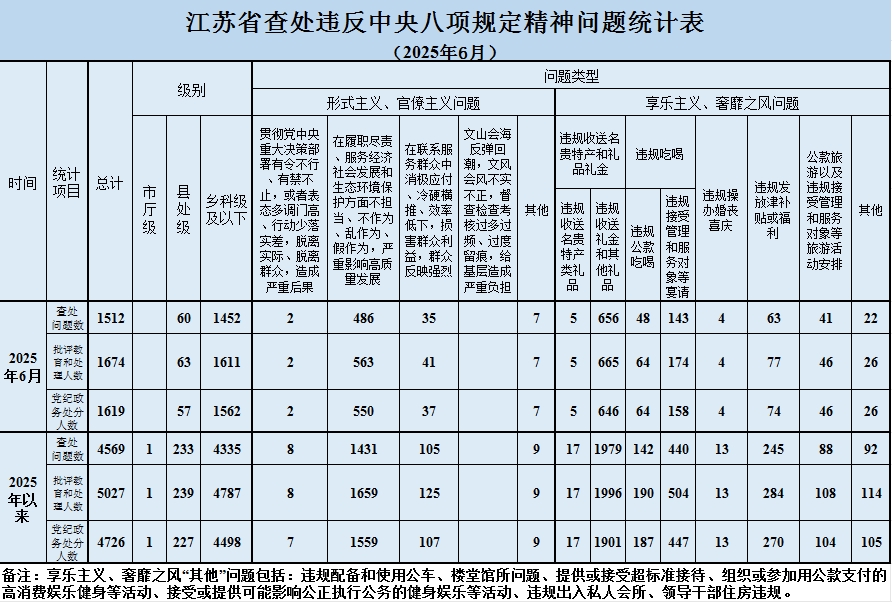 http://www.jssjw.gov.cn/picture/0/2507141638124752586.png